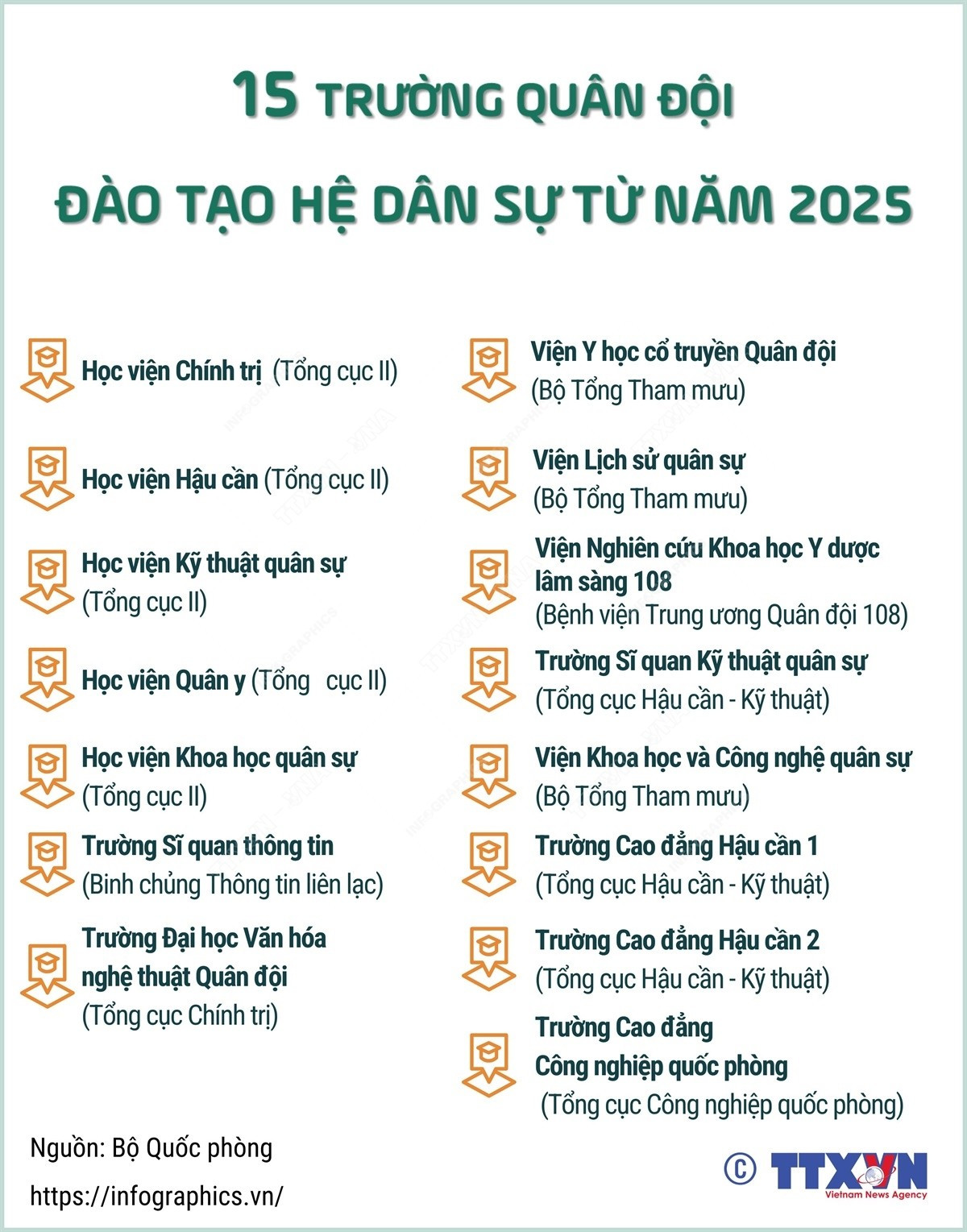 infographics-he-dan-su.jpg