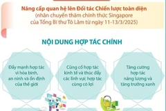 Việt Nam và Singapore nâng cấp quan hệ lên Đối tác Chiến lược Toàn diện 