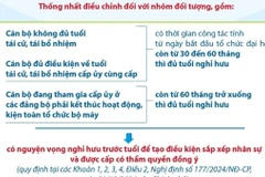 Mở rộng diện hưởng chính sách nghỉ hưu trước tuổi