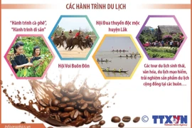 Lễ hội Cà phê Buôn Ma Thuột lần thứ 9 - Điểm đến của càphê thế giới