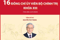 Bộ Chính trị có bao nhiêu Ủy viên? Danh sách các Ủy viên Bộ Chính trị