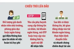 Cảnh giác với thủ đoạn lừa đảo liên quan học phí