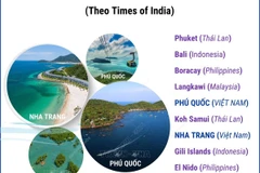 Nha Trang và Phú Quốc - Top 10 điểm du lịch biển ấn tượng nhất Đông Nam Á