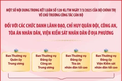 Một số nội dung quan trọng tại Kết luận số 128 về chủ trương công tác cán bộ