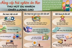 Nâng cấp khái niệm "ẩm thực bình dân" để thu hút khách du lịch cao cấp