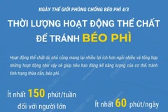 Thời lượng hoạt động thể chất như thế nào để tránh béo phì?