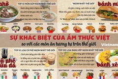 Thế giới có nhiều món ăn "na ná" nhau, vì sao ẩm thực Việt vẫn lọt top đầu?