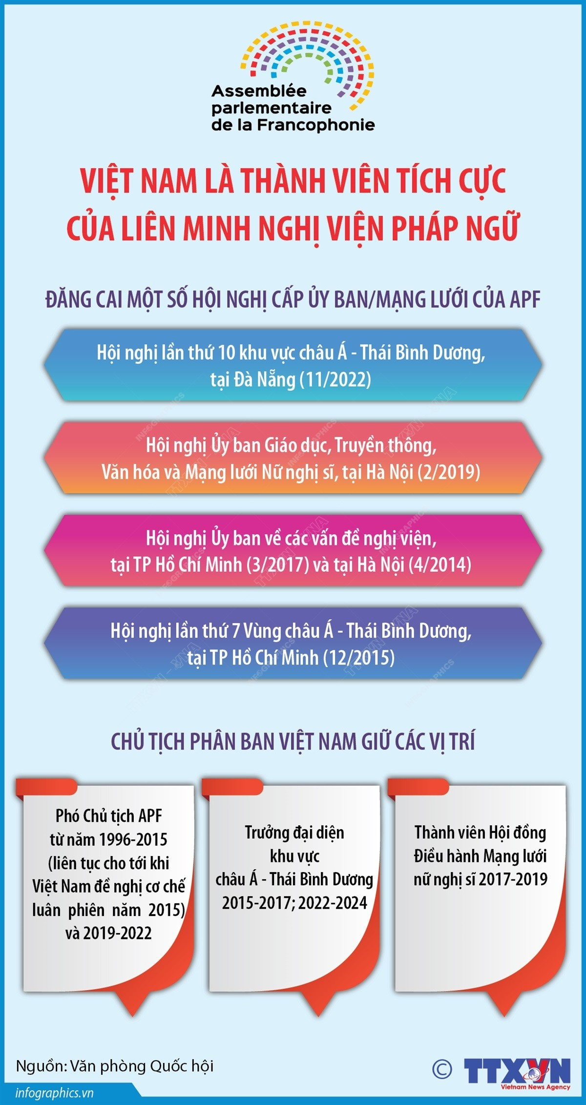 Việt Nam là thành viên tích cực của Liên minh nghị viện Pháp ngữ 2 vn-trong-cong-dong-phap-ngu-ruby.jpg