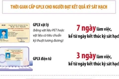 Những quy định về giấy phép lái xe có hiệu lực từ 1/3/2025