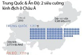 [Infographics] Ấn Độ, Trung Quốc: Hai siêu cường kình địch châu Á