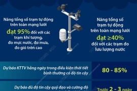 Mục tiêu hiện đại hóa ngành khí tượng thủy văn đến năm 2025, thời kỳ 2026-2030