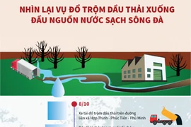 Nhìn lại vụ đổ trộm dầu thải xuống đầu nguồn nước sạch sông Đà