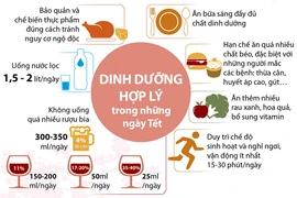 Bảo đảm dinh dưỡng hợp lý trong những ngày Tết