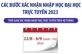 [Infographics] Các bước xác nhận nhập học đại học trực tuyến 2023