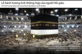 [Infographics] Lễ hành hương linh thiêng Hajj của người Hồi giáo