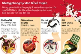 [Infographics] Những phong tục đón Tết cổ truyền phổ biến nhất