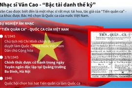 [Infographics] Nhạc sỹ Văn Cao - ''Bậc tài danh thế kỷ''