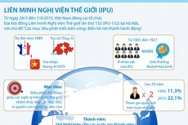 [Infographics] Một số thông tin về Liên minh Nghị viện Thế giới 