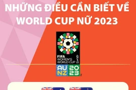 [Infographics] Những điều cần biết về Vòng Chung kết World Cup Nữ 2023