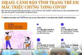 [Infographics] Israel cảnh báo tình trạng "Long COVID" ở trẻ em