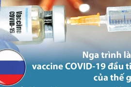 [Infographics] Nga trình làng vắcxin COVID-19 đầu tiên trên thế giới