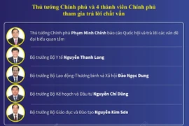 Những nội dung chính của phiên chất vấn và trả lời chất vấn