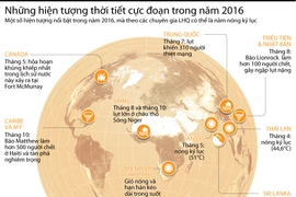 [Infographics] Những hiện tượng thời tiết cực đoan trong năm 2016