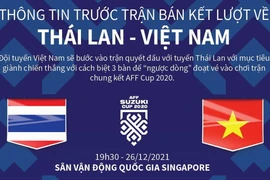 Thông tin đáng chú ý trước trận bán kết lượt về Thái Lan-Việt Nam