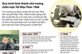 Chủ trương chiến lược Tết Mậu Thân 1968 được hình thành ra sao?