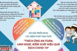 Hà Nội thích ứng an toàn, linh hoạt, kiểm soát hiệu quả dịch COVID-19