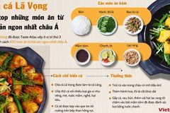 Chả cá Lã Vọng vào top những món ăn từ hải sản ngon nhất châu Á