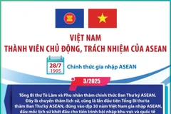 Việt Nam là thành viên chủ động, trách nhiệm của ASEAN